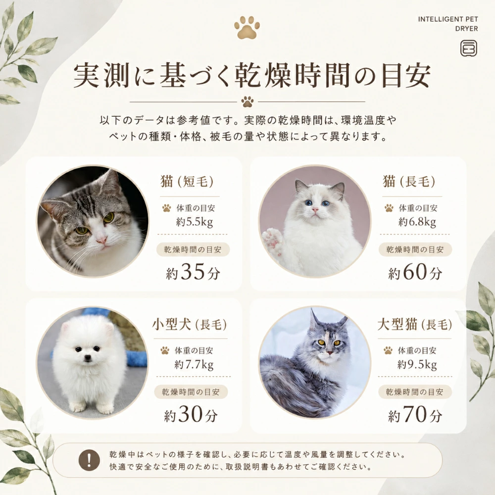 操作パネル